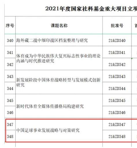 CBA官方：顾全因辱骂裁判禁赛1场 罚款5万CBA官方公布处罚：深圳队球员顾全因辱骂裁判禁赛1场，罚款5万。